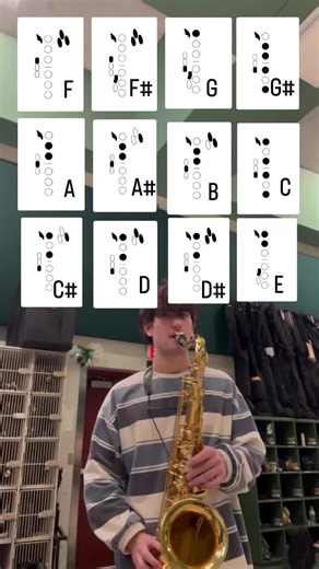 Mastering Tenor Altissimo Fingerings for Saxophone
