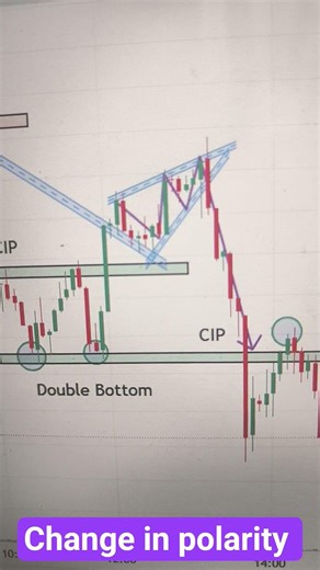 Study change in polarity chart