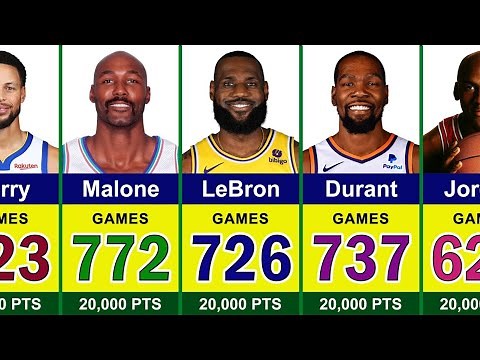 The Fastest Players to Reach 20,000 Points in NBA History 🚀 | LeBron James, Michael Jordan, Curry