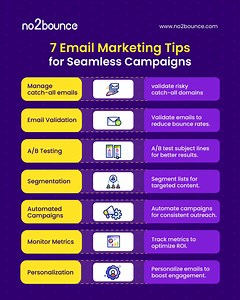 Email Verification Tool | Bulk Email Verifier | Email Validation Tool
