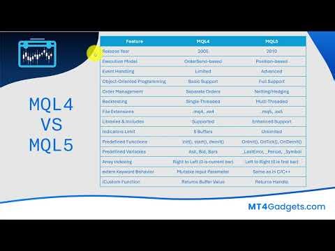 MetaTrader MQL4 vs MQL5... Differences and Preference