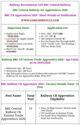RRC Central Railway Act Apprentices 2026 || RRC CR Apprentices 2026 : Short Details of Notification