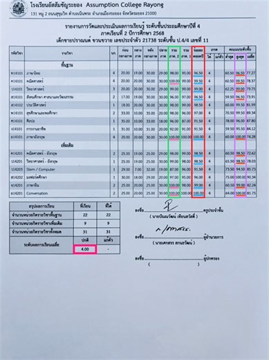 @Factor Pranon 🌈 ผลการการเรียนรู้ ระดับประถมศึกษาปีที่ 4 🎉🎉🎉🎉🎉 ได้ เกรด 4.00 ❤️ ช่องสีแดง = รวม เทอม 1 และ เทอม 2 🌟 ได้ 96.9 % 🎊 1,453.50 คะแนน ( เต็ม 1,500 คะแนน ) 🔝 ท็อปคะแนนสูงสุดของระดับชั้น 9 วิชา 💚 ช่องสีเขียว = ปลายภาคเทอม 2 🌟 ได้ 97.2 % 🎊 1,458 คะแนน ( เต็ม 1,500 คะแนน ) 🔝 ท็อป 100 คะแนนเต็ม 4 วิชา 🥳 จบชั้นป.4 ด้วยคะแนน และ เปอร์เซ็นต์ ที่เพิ่มขึ้นจากเดิมได้ดีมากๆๆๆๆ เก่งมากครับแฟ็คเตอร์ 👏🏻👏🏻👏🏻 #ชื่อปราณนต์ไม่เคยทำให้ผิดหวัง 👍🏻 #factor #factorfh #factorkhwuankhwai #