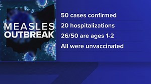 Columbus Public Health reveals 4 locations people may have had measles exposure, urge unvaccinated to watch for symptoms