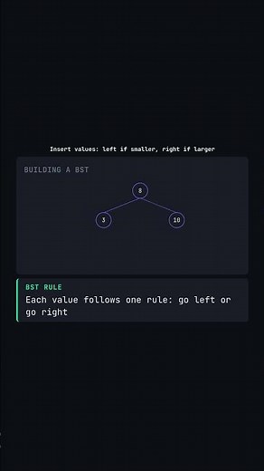 Binary Search Tree #coding #algorithms #data-structures #computerscience #BST #tree #O(log n)
