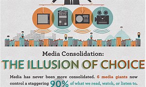 Main Stream Media-Why The Major Attacks-Why they are loosing