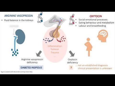 Oxytocin use in Obstetrics
