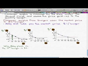 Microeconomics - 66: Consumer Surplus