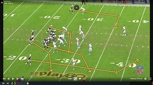 NFL Pass Concept #4 : Sail/Flood Route Concept
