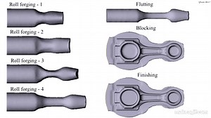 Connecting rod hot forging simulation in QForm on Make a GIF