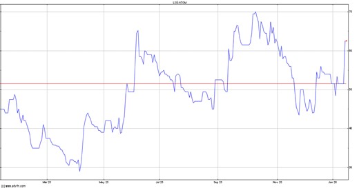 Longspur Clean Energy - Clean Energy in 2026