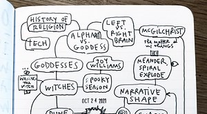 How to make a map of your mind