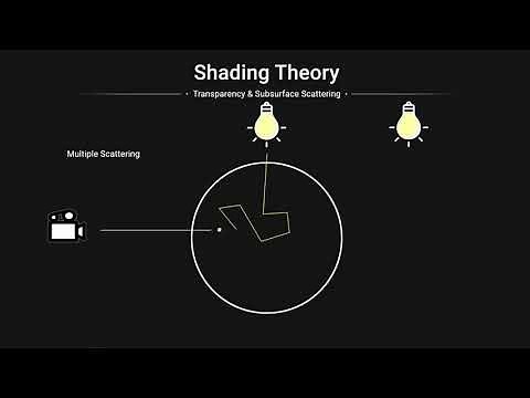 Shading Theory with Karma | Part 7 | Subsurface Scattering
