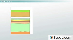 How a Landform Diagram Describes the Geological Progression of a Landscape - Video | Study.com