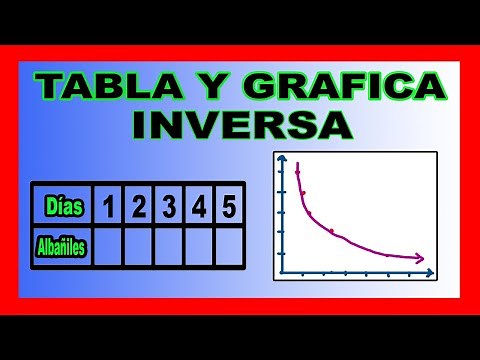 ✅👉Inverse Proportionality TABLE and GRAPH