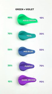 781K views · 479 reactions | Green + Violet Color Mixing! ➕ . . . . . . . . #colors #colormixing #art #artvideo #color #mixing #palette #asmr #asmrsound #satisfying #satisfyingvideo #artcraftblend | Art Craft Blend | Facebook