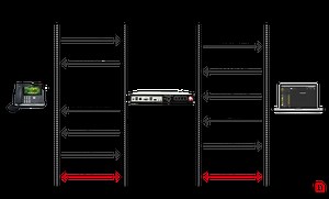 Asterisk Tutorial 35 — SIP in Detail