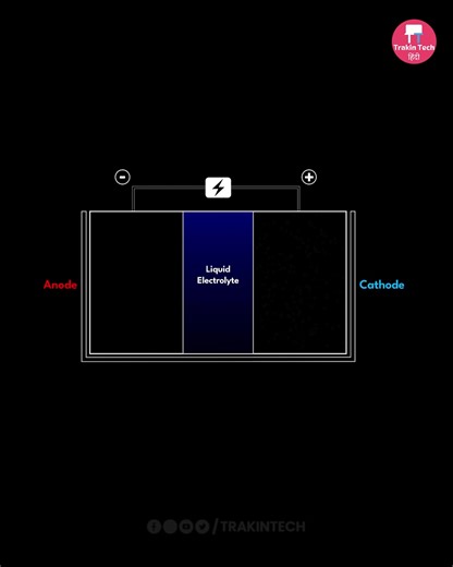 365K views · 3.5K reactions | Silicon Carbon Battery कैसे काम करती है ⚡ The Future of Smartphones? #battery #smartphone | TrakinTech | Facebook