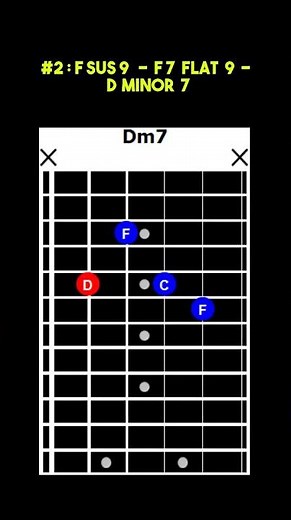 Jazz Guitar Secrets: Progressions You’ll Wish You Learned Sooner