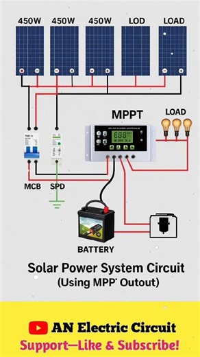 Solar Power System Using MPPT | #shortsfeed #electronic