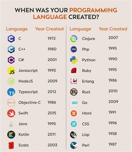 Comment 👉🏻💻