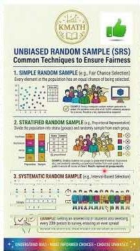 Unbiased Sampling Method