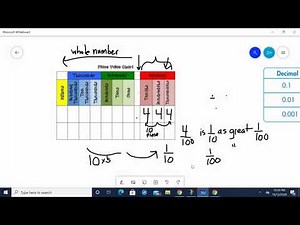 5th Grade Envision Math Topic 1- 3 Decimals to the Thousandths