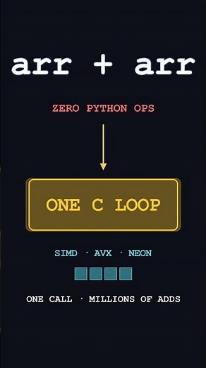 How NumPy Gets C Speed