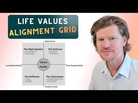 Spot the Drift, Understand the Pattern | The Life Values Alignment Grid