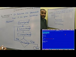 Simple Do while loop in c Programming | Syntax | Flow chart |Program in Hindi