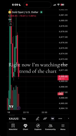 Appreciate yall 🫶🏽#daytading #daytrader #market #tutorial #relateable