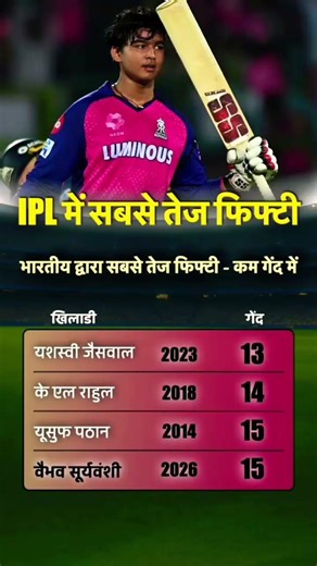 IPL में सबसे तेज़ फिफ्टी | 15 गेंदों में रिकॉर्ड | Vaibhav Suryavasnhi #vaibhavsuryavanshi #ipl2026