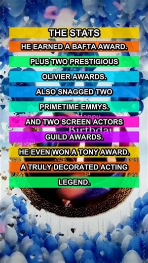 Sir Derek Jacobi: Knighted Acting Legend! Ðÿž­ðÿž¬ #derekjacobi #actingicon #britishtheatre