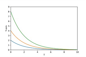 【Science】 Matplotlibで振り子ー単振り子 - RuntaScience diary