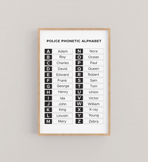 Police Phonetic Alphabet Chart, Police Mnemonic Alphabet, LAPD NYPD Codes Call Alphabet, Law Enforcement Radio Alphabet - Etsy