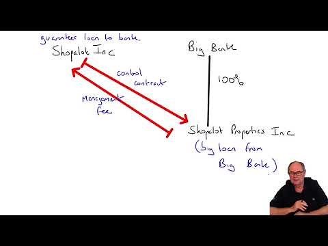 Basic group structures – IFRS 12 - ACCA SBR