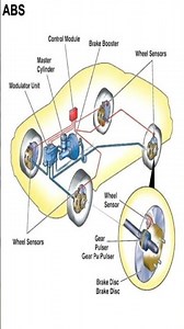 ABS System Working 3D Animation | Anti-Lock Braking System Explained in Detail