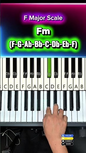 F minor Scale Everything Beginner Pianist/Keyboardist Should Know 🎹