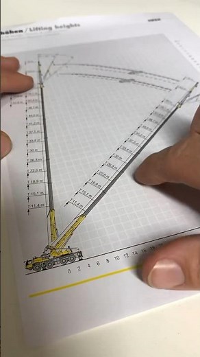 Load Chart study | mobile crane | load chart #youtubeshorts