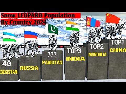 SNOW LEOPARD Population By Country|2024|SNOW🐆Population |3D