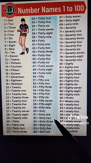 Números del 1 al 100 en inglés y español