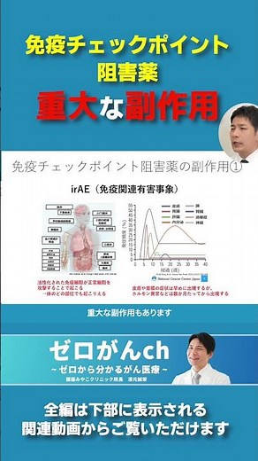 免疫チェックポイント阻害薬の副作用 #がん治療 #がん免疫療法 #免疫療法