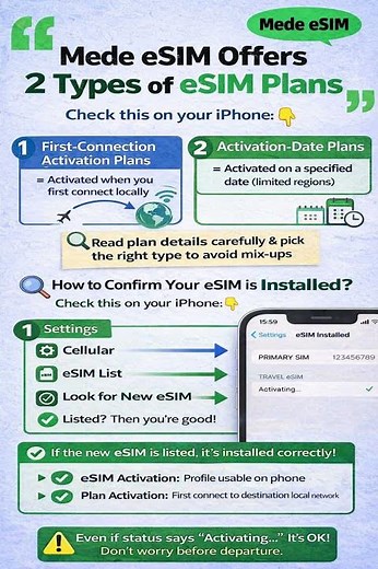 eSIM Setup Guide 2026 ✈️ Install Before Travel? Avoid These 3 Mistakes #esim #medeesim #tech
