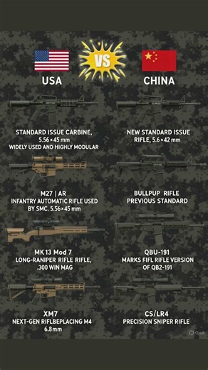 USA vs China Rifles: The Truth Behind the Gear (Explained)