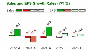 Quad Graphics (QUAD)