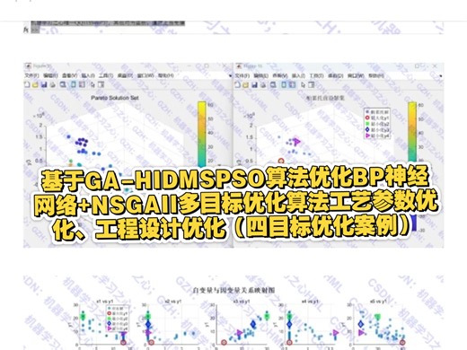 基于GA-HIDMSPSO算法优化BP神经网络 NSGAII多目标优化算法工艺参数优化、工程设计优化（四目标优化案例）