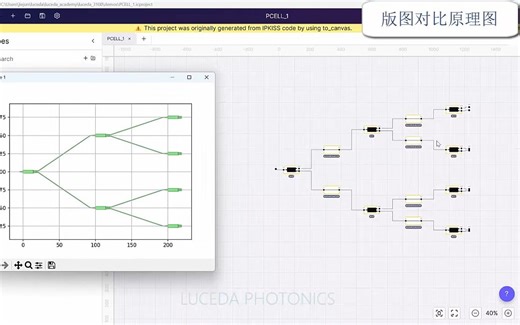 IPKISS Canvas 教程 | 版图对比原理图