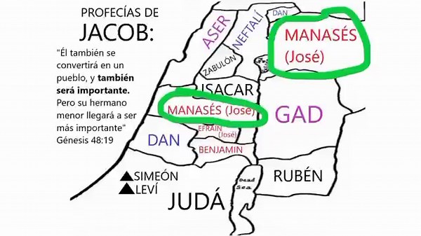 Las doce tribus de Israel. Su origen y profecías. | Historias y Profecias Biblicas