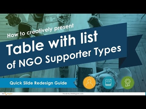 Table with list: Creative Ways to Present Your NGO Supporter Types