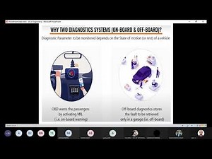 4 ECU Diagnostic Process